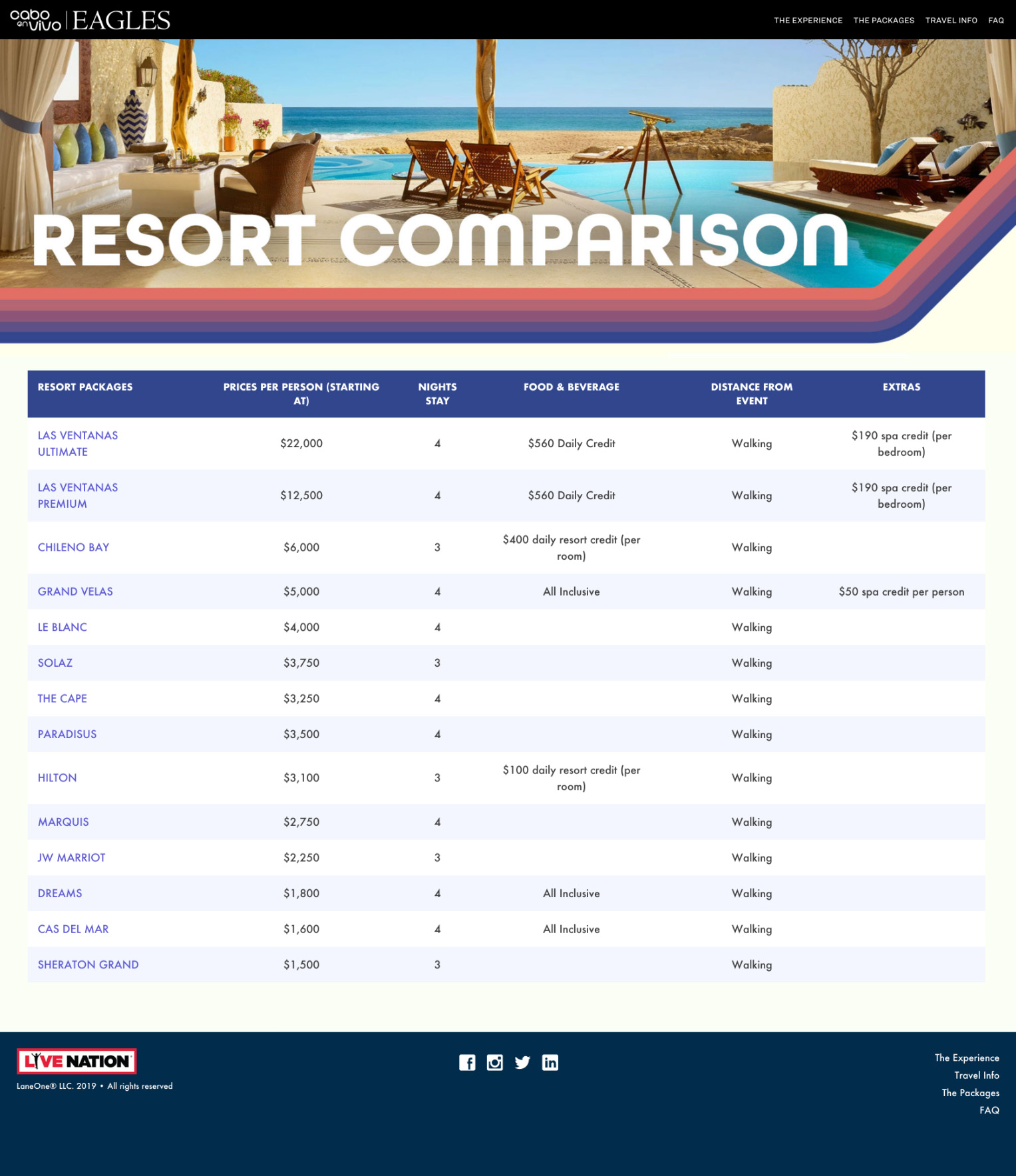 Comparison